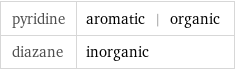 pyridine | aromatic | organic diazane | inorganic