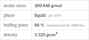 molar mass | 269.848 g/mol phase | liquid (at STP) boiling point | 68 °C (measured at 2000 Pa) density | 3.325 g/cm^3