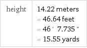 height | 14.22 meters = 46.64 feet = 46' 7.735