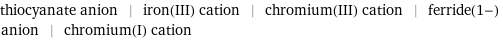 thiocyanate anion | iron(III) cation | chromium(III) cation | ferride(1-) anion | chromium(I) cation