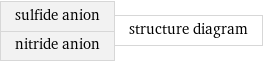 sulfide anion nitride anion | structure diagram