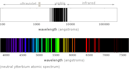  (neutral ytterbium atomic spectrum)