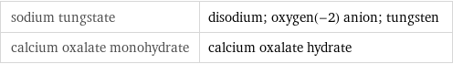 sodium tungstate | disodium; oxygen(-2) anion; tungsten calcium oxalate monohydrate | calcium oxalate hydrate