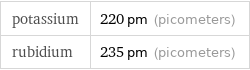 potassium | 220 pm (picometers) rubidium | 235 pm (picometers)