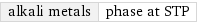 alkali metals | phase at STP