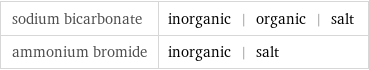 sodium bicarbonate | inorganic | organic | salt ammonium bromide | inorganic | salt