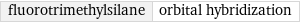 fluorotrimethylsilane | orbital hybridization