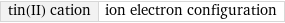 tin(II) cation | ion electron configuration