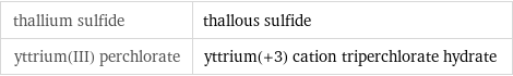 thallium sulfide | thallous sulfide yttrium(III) perchlorate | yttrium(+3) cation triperchlorate hydrate