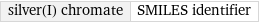 silver(I) chromate | SMILES identifier