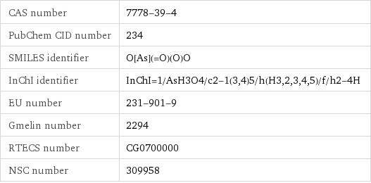CAS number | 7778-39-4 PubChem CID number | 234 SMILES identifier | O[As](=O)(O)O InChI identifier | InChI=1/AsH3O4/c2-1(3, 4)5/h(H3, 2, 3, 4, 5)/f/h2-4H EU number | 231-901-9 Gmelin number | 2294 RTECS number | CG0700000 NSC number | 309958
