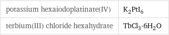 potassium hexaiodoplatinate(IV) | K_2PtI_6 terbium(III) chloride hexahydrate | TbCl_3·6H_2O