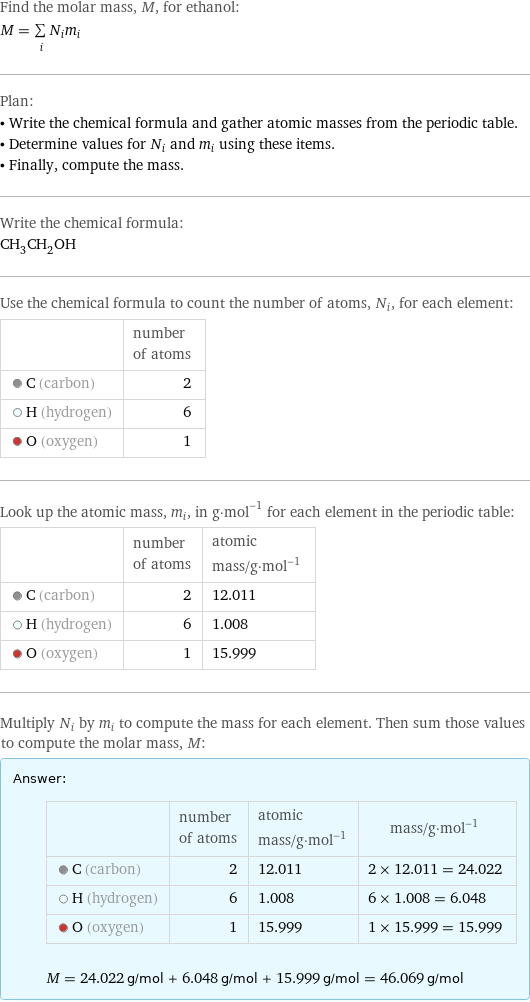 Find the molar mass, M, for ethanol: M = sum _iN_im_i Plan: • Write the chemical formula and gather atomic masses from the periodic table. • Determine values for N_i and m_i using these items. • Finally, compute the mass. Write the chemical formula: CH_3CH_2OH Use the chemical formula to count the number of atoms, N_i, for each element:  | number of atoms  C (carbon) | 2  H (hydrogen) | 6  O (oxygen) | 1 Look up the atomic mass, m_i, in g·mol^(-1) for each element in the periodic table:  | number of atoms | atomic mass/g·mol^(-1)  C (carbon) | 2 | 12.011  H (hydrogen) | 6 | 1.008  O (oxygen) | 1 | 15.999 Multiply N_i by m_i to compute the mass for each element. Then sum those values to compute the molar mass, M: Answer: |   | | number of atoms | atomic mass/g·mol^(-1) | mass/g·mol^(-1)  C (carbon) | 2 | 12.011 | 2 × 12.011 = 24.022  H (hydrogen) | 6 | 1.008 | 6 × 1.008 = 6.048  O (oxygen) | 1 | 15.999 | 1 × 15.999 = 15.999  M = 24.022 g/mol + 6.048 g/mol + 15.999 g/mol = 46.069 g/mol