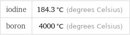 iodine | 184.3 °C (degrees Celsius) boron | 4000 °C (degrees Celsius)