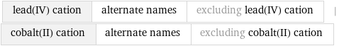 lead(IV) cation | alternate names | excluding lead(IV) cation | cobalt(II) cation | alternate names | excluding cobalt(II) cation