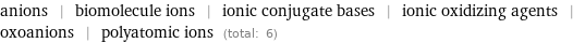 anions | biomolecule ions | ionic conjugate bases | ionic oxidizing agents | oxoanions | polyatomic ions (total: 6)