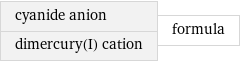 cyanide anion dimercury(I) cation | formula