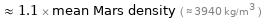  ≈ 1.1 × mean Mars density ( ≈ 3940 kg/m^3 )