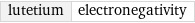 lutetium | electronegativity