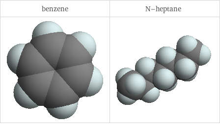 3D structure