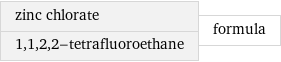 zinc chlorate 1, 1, 2, 2-tetrafluoroethane | formula