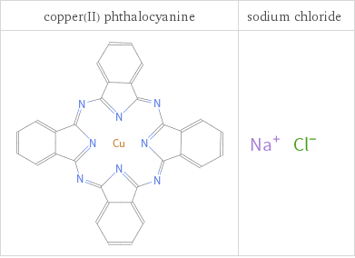 Structure diagrams