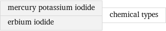 mercury potassium iodide erbium iodide | chemical types