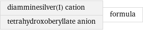 diamminesilver(I) cation tetrahydroxoberyllate anion | formula