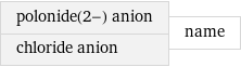 polonide(2-) anion chloride anion | name