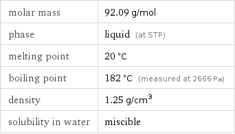 molar mass | 92.09 g/mol phase | liquid (at STP) melting point | 20 °C boiling point | 182 °C (measured at 2666 Pa) density | 1.25 g/cm^3 solubility in water | miscible