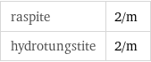 raspite | 2/m hydrotungstite | 2/m