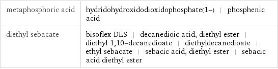 metaphosphoric acid | hydridohydroxidodioxidophosphate(1-) | phosphenic acid diethyl sebacate | bisoflex DES | decanedioic acid, diethyl ester | diethyl 1, 10-decanedioate | diethyldecanedioate | ethyl sebacate | sebacic acid, diethyl ester | sebacic acid diethyl ester