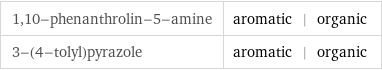 1, 10-phenanthrolin-5-amine | aromatic | organic 3-(4-tolyl)pyrazole | aromatic | organic