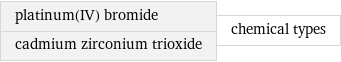 platinum(IV) bromide cadmium zirconium trioxide | chemical types