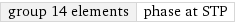 group 14 elements | phase at STP