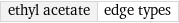 ethyl acetate | edge types