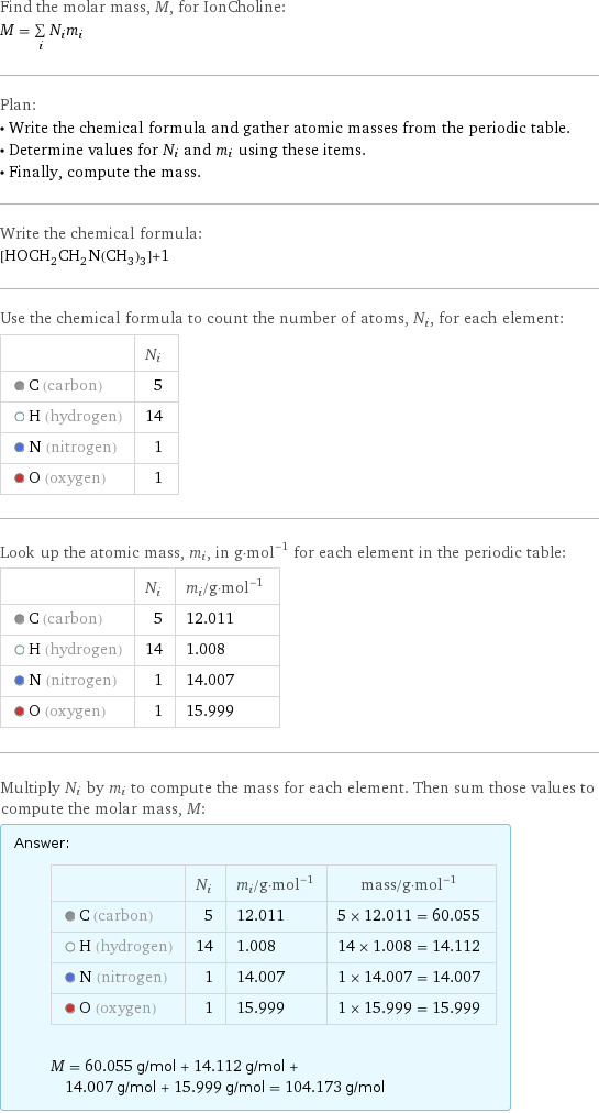 Find the molar mass, M, for IonCholine: M = sum _iN_im_i Plan: • Write the chemical formula and gather atomic masses from the periodic table. • Determine values for N_i and m_i using these items. • Finally, compute the mass. Write the chemical formula: [HOCH_2CH_2N(CH_3)_3]+1 Use the chemical formula to count the number of atoms, N_i, for each element:  | N_i  C (carbon) | 5  H (hydrogen) | 14  N (nitrogen) | 1  O (oxygen) | 1 Look up the atomic mass, m_i, in g·mol^(-1) for each element in the periodic table:  | N_i | m_i/g·mol^(-1)  C (carbon) | 5 | 12.011  H (hydrogen) | 14 | 1.008  N (nitrogen) | 1 | 14.007  O (oxygen) | 1 | 15.999 Multiply N_i by m_i to compute the mass for each element. Then sum those values to compute the molar mass, M: Answer: |   | | N_i | m_i/g·mol^(-1) | mass/g·mol^(-1)  C (carbon) | 5 | 12.011 | 5 × 12.011 = 60.055  H (hydrogen) | 14 | 1.008 | 14 × 1.008 = 14.112  N (nitrogen) | 1 | 14.007 | 1 × 14.007 = 14.007  O (oxygen) | 1 | 15.999 | 1 × 15.999 = 15.999  M = 60.055 g/mol + 14.112 g/mol + 14.007 g/mol + 15.999 g/mol = 104.173 g/mol