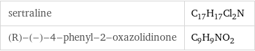 sertraline | C_17H_17Cl_2N (R)-(-)-4-phenyl-2-oxazolidinone | C_9H_9NO_2