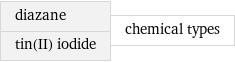 diazane tin(II) iodide | chemical types