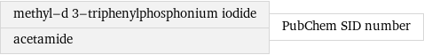 methyl-d 3-triphenylphosphonium iodide acetamide | PubChem SID number