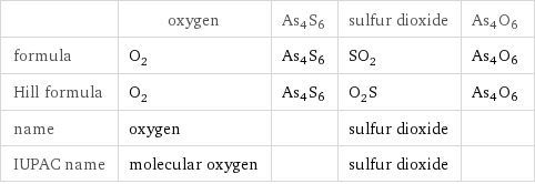  | oxygen | As4S6 | sulfur dioxide | As4O6 formula | O_2 | As4S6 | SO_2 | As4O6 Hill formula | O_2 | As4S6 | O_2S | As4O6 name | oxygen | | sulfur dioxide |  IUPAC name | molecular oxygen | | sulfur dioxide | 