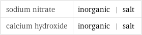 sodium nitrate | inorganic | salt calcium hydroxide | inorganic | salt