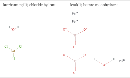 Structure diagrams