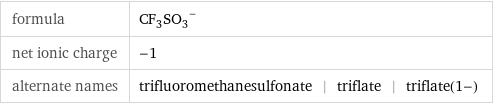 formula | (CF_3SO_3)^- net ionic charge | -1 alternate names | trifluoromethanesulfonate | triflate | triflate(1-)