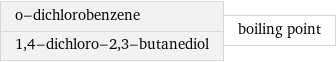 o-dichlorobenzene 1, 4-dichloro-2, 3-butanediol | boiling point