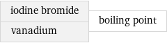 iodine bromide vanadium | boiling point