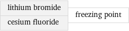 lithium bromide cesium fluoride | freezing point