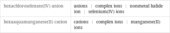 hexachloroselenate(IV) anion | anions | complex ions | nonmetal halide ion | selenium(IV) ions hexaaquamanganese(II) cation | cations | complex ions | manganese(II) ions