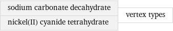 sodium carbonate decahydrate nickel(II) cyanide tetrahydrate | vertex types