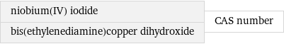 niobium(IV) iodide bis(ethylenediamine)copper dihydroxide | CAS number